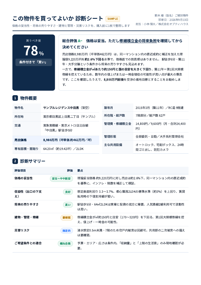 この物件を買ってよいか診断シートのサンプル。総合評価、物件概要、診断サマリーを掲載。