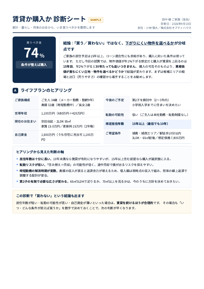 賃貸か購入か診断シートのサンプル。ライフプランと判断の軸を整理。